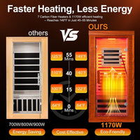 Full Spectrum Infrared Sauna with 660Nm & 850Nm Red Light Therapy | 1.4 Mg Ultra Low EMF, Fast Heat-Up, Canadian Hemlock, 7 Carbon Fiber Heaters, Easy Assembly, 1170W 110V