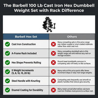 Barbell 100 Lb Cast Iron Hex Dumbbell Weight Set with Rack, Black — Comparison