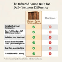 Infrared Sauna Built for Daily Wellness, 4-Person Capacity, FAR Infrared Technology, Cedar Construction — Comparison