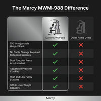 Pro MWM-988 Home Gym System 150 Pound Adjustable Weight Stack Machine — Comparison