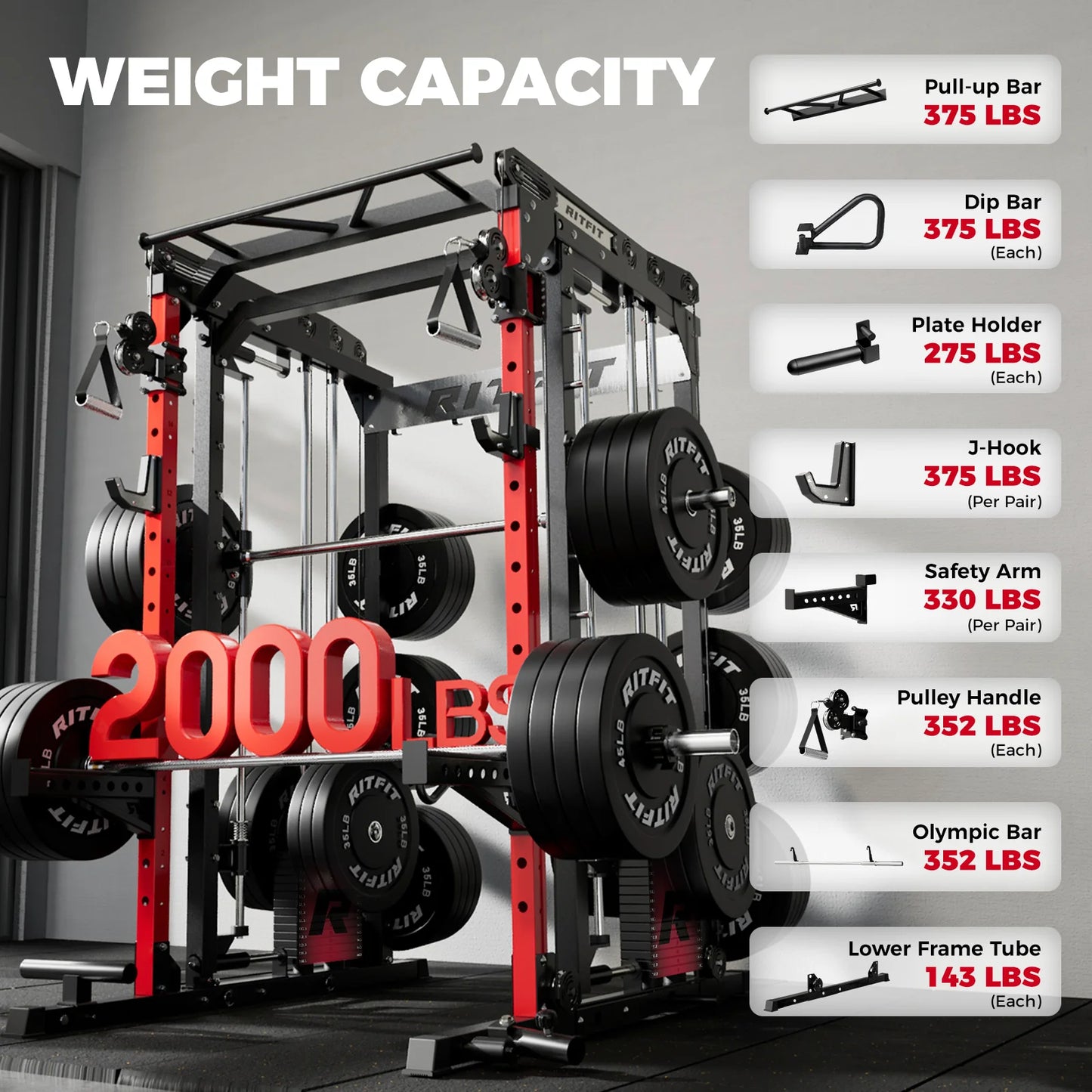 M2 SERIES Multi-Functional Modular Home Gym Package