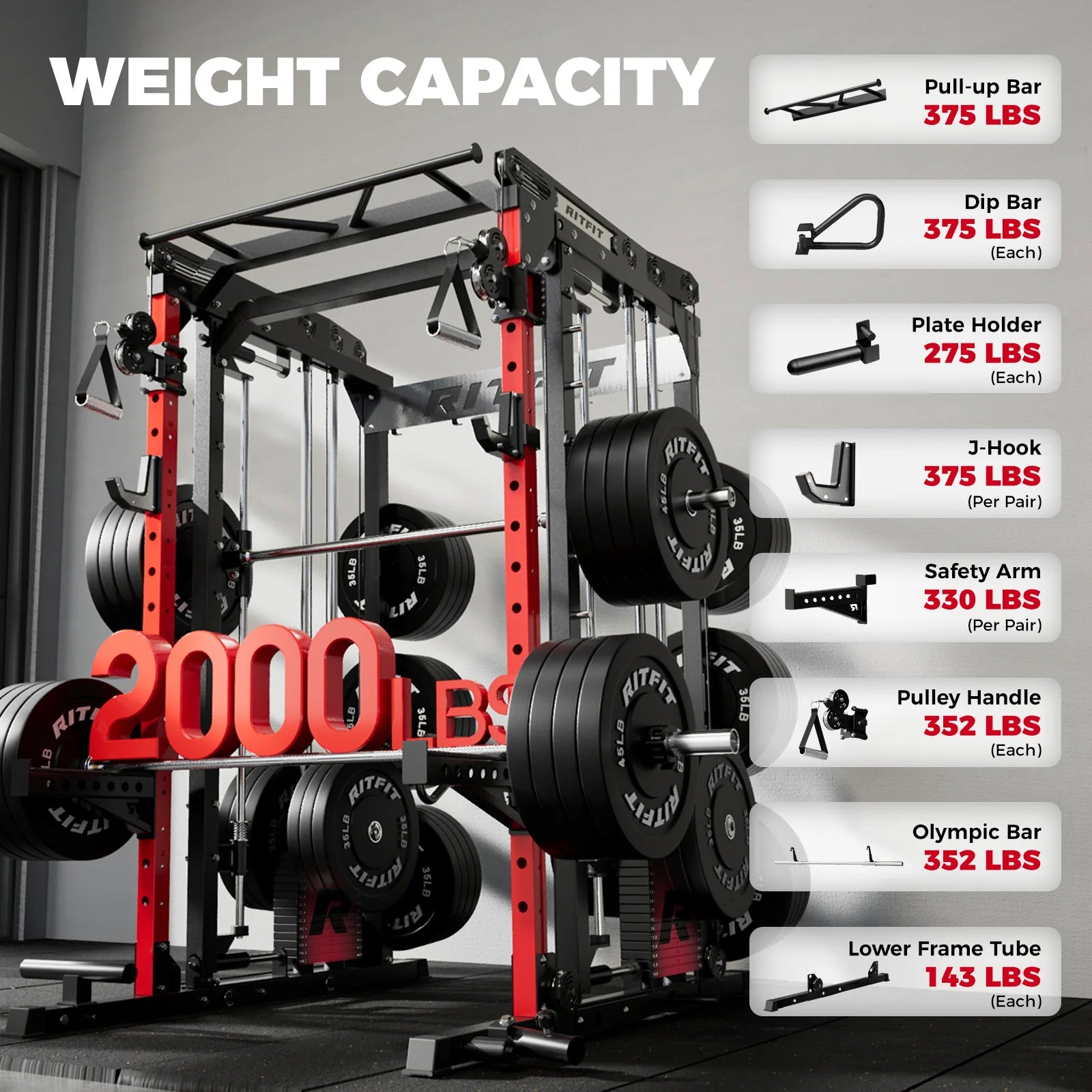 M2 SERIES Multi-Functional Modular Home Gym Package